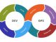 DevOps